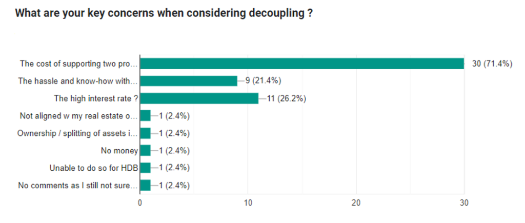 General Survey Result - Key Concerns When Decoupling