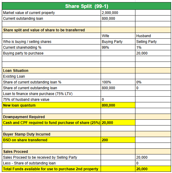 Share Split - 99-1 - R1